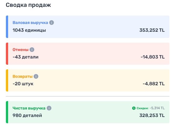 Карточка товара на Trendyol
